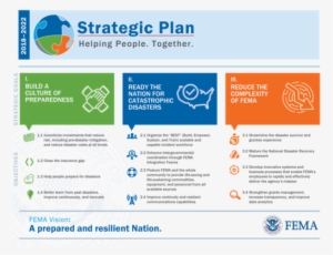 This Is A Graphic Describing The 2018-2022 Fema Strategic - Fema #2426565