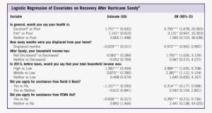 Fema, Federal Emergency Management Agency - Example Of Programme For Seminar #2426884