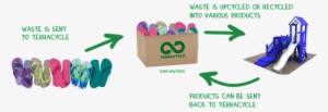 Terracycle Products #2426922