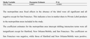 Usa Today Results For Private Label - New York City #2428482