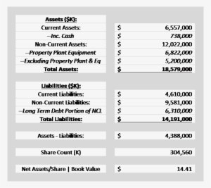 At The Same Time, Macy's Owned A Significant Amount - Balance Sheet #2428690