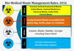 Image Result For Biomedical Waste - Biomedical Waste Management 2017 India #2429089