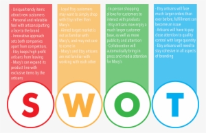 Swot Analysis Of Macy's And Etsy Collaboration - Macy's Swot Analysis #2429673