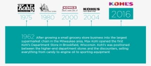 25 May - First Kohl's Store #2430071