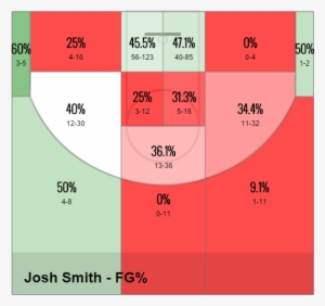 Josh Smith Shotchart - Number #2430278