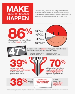 Staples Advantage Logo Png - Advantages Of Millennials In The Workplace #2431287