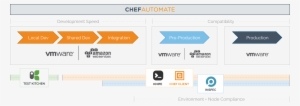 Leverage Kitchen Vcenter To Drive Your Cookbook Development - Chef For On Demand Environment Creation #2432909