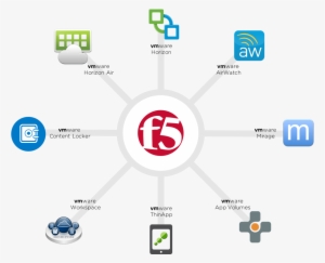 F Vmware Delivering More Control And Better Security - F5 Networks #2433076