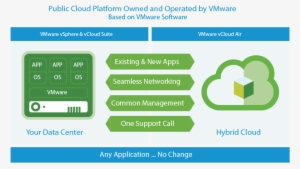 Vcloud Air #2433213