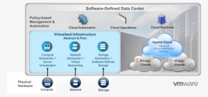 Vmware-optimization - Vmware Enterprise Partner #2433229
