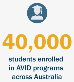 Avid Australia At A Glance - Circle #2437764