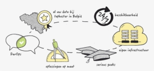 Uptime As A Service - Cartoon #2438038