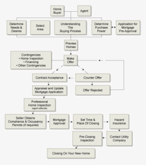 Organizational Chart Chalk Png Clip Art Black And White - Steps Of Build A House #2438268