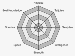 Stats Chart - Outdoor Setting Top View #2438293