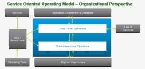 Change Archives Vmware Operations - Tradition #2438318