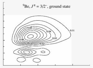 Correlation Function For The Ground State Of The 9 - Circle #2438382