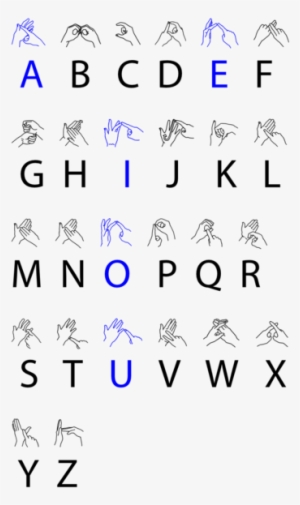 British Sign Language Chart - English Sign Language #2438432