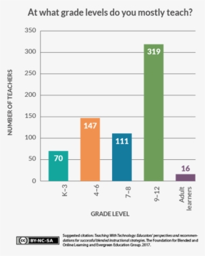 Fobl Twt Whatgradesmostlyteach #2439384