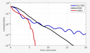 Images/lasso Random 3e3 5e5 Lambda 3e-1 Noborder Cropped - Plot #2439654