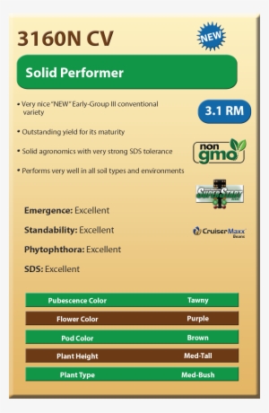 Non-gmo Soybean Varieties - Libertylink #2439975