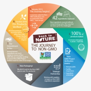 Back To Nature's Non Gmo Verified Products Are Produced - Back To Nature 100% Juice, Berry - 8 Pack, 6 Fl Oz #2439980