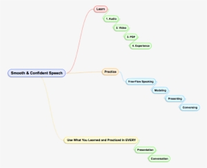 Smooth Confident Speech Map Png - Map #2440274