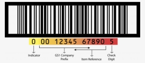 Gs1 Company Prefix Used In Case Markings - Gtin 14 #2440596