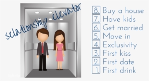Recognizing The Relationship Elevator - Escalera De Las Relaciones #2442003