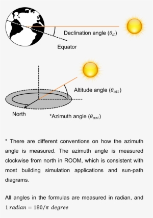 Solar Angles And Calculations #2443674