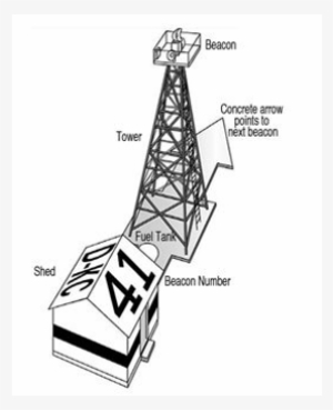 2 - Concrete Arrows Across America #2443876