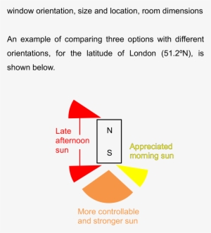 Sunlight Access - Sunlight #2443878