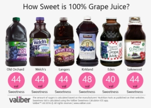 How Sweet Is 100% Grape Juice - Eden Foods Organic Concord Grape Juice - 32 Fl Oz #2444496