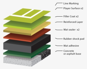 Cricket Wicket Brochure - Cricket Pitch Layers #2445575
