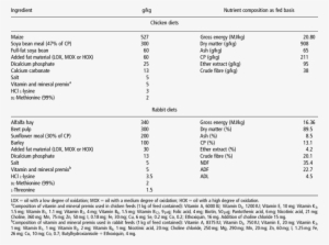 Ingredients And Average Nutrient Composition Of The - Farelo De Soja Aminoácido #2446024