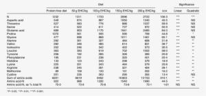 Ileal Endogenous Flows In 5 Week Old Broiler Chickens - Chicken #2446102