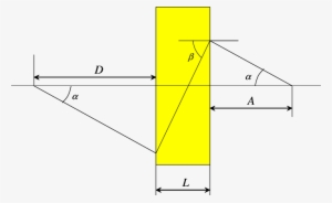 Propagation Of Rays From A 2-d Point Source Through - Diagram #2448834
