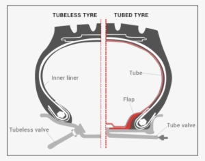 Tubed And Tubeless Tyres - Tube And Tubeless Tyres #2449239