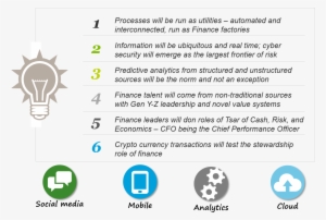 Six Discernible Trends Defining The Future Of Finance - Finance #2449301
