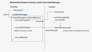 Background Data Loading Android Tv Application Hands - Android #2454480