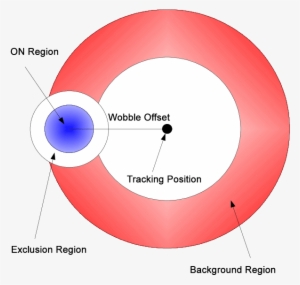 Illustration Of The Background Method That Is Used - Analysis #2456881