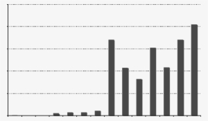 Numbers Of Sandalwood Seedlings Established In Smallholder - Monochrome #2458658