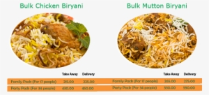 Bulk Chicken And Mutton Biryani - Biryani Price In Dubai #2458971