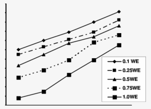 Effect Of Machine Forward Speed And Brush Speed On - Efficiency #2459341