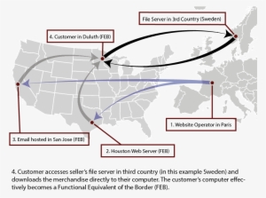 Example Of Direct Delivery Of Merchandise From A Foreign - Diagram #2459589