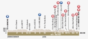 La Flèche Wallonne Profile - Flèche Wallonne 2017 #2461355