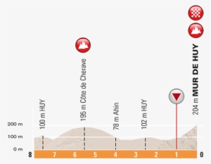Stage/race Profiles - Diagram #2461574