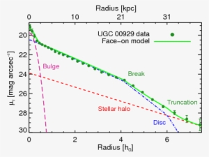 Show More Plots - Surface Brightness Spiral Galaxy #2463205