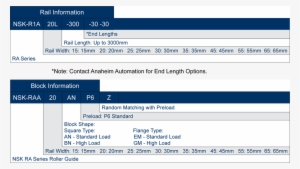 Nsk Ra20 Ordering Information - Value Stream Mapping #2464912