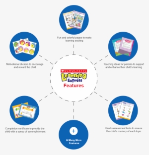 Learning Express Features - Scholastic Learning Express: Reading Skills (k-2) #2466098