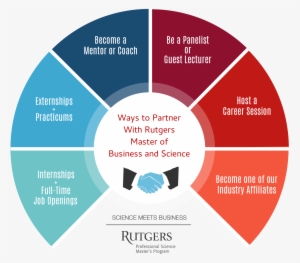 Additional Ways To Partner - Infographic #2466840